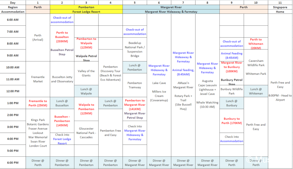 11 Days in Western Australia – Itinerary v3 – Musings